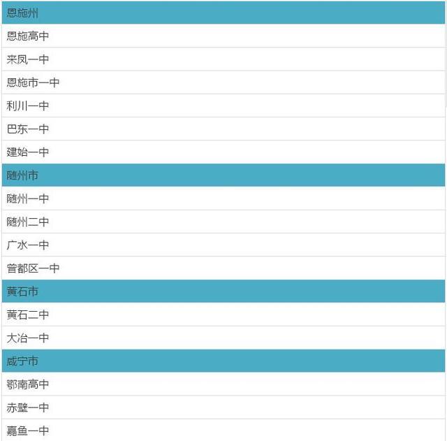 湖北公布113所省级示范高中名单 荆州有9所上榜