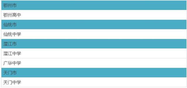 湖北公布113所省级示范高中名单 荆州有9所上榜