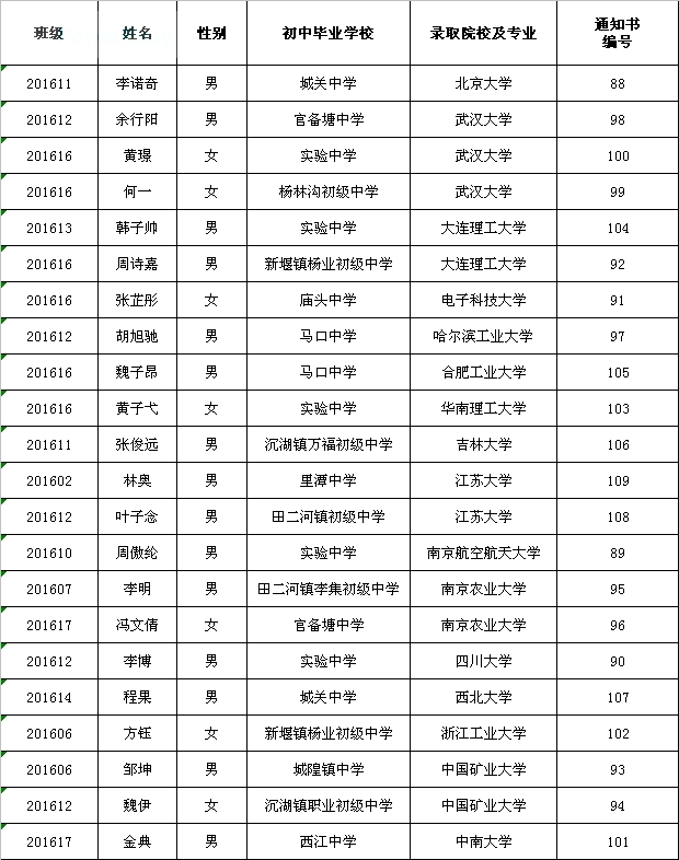 汉川一中2019届毕业生录取通知书领取须知728